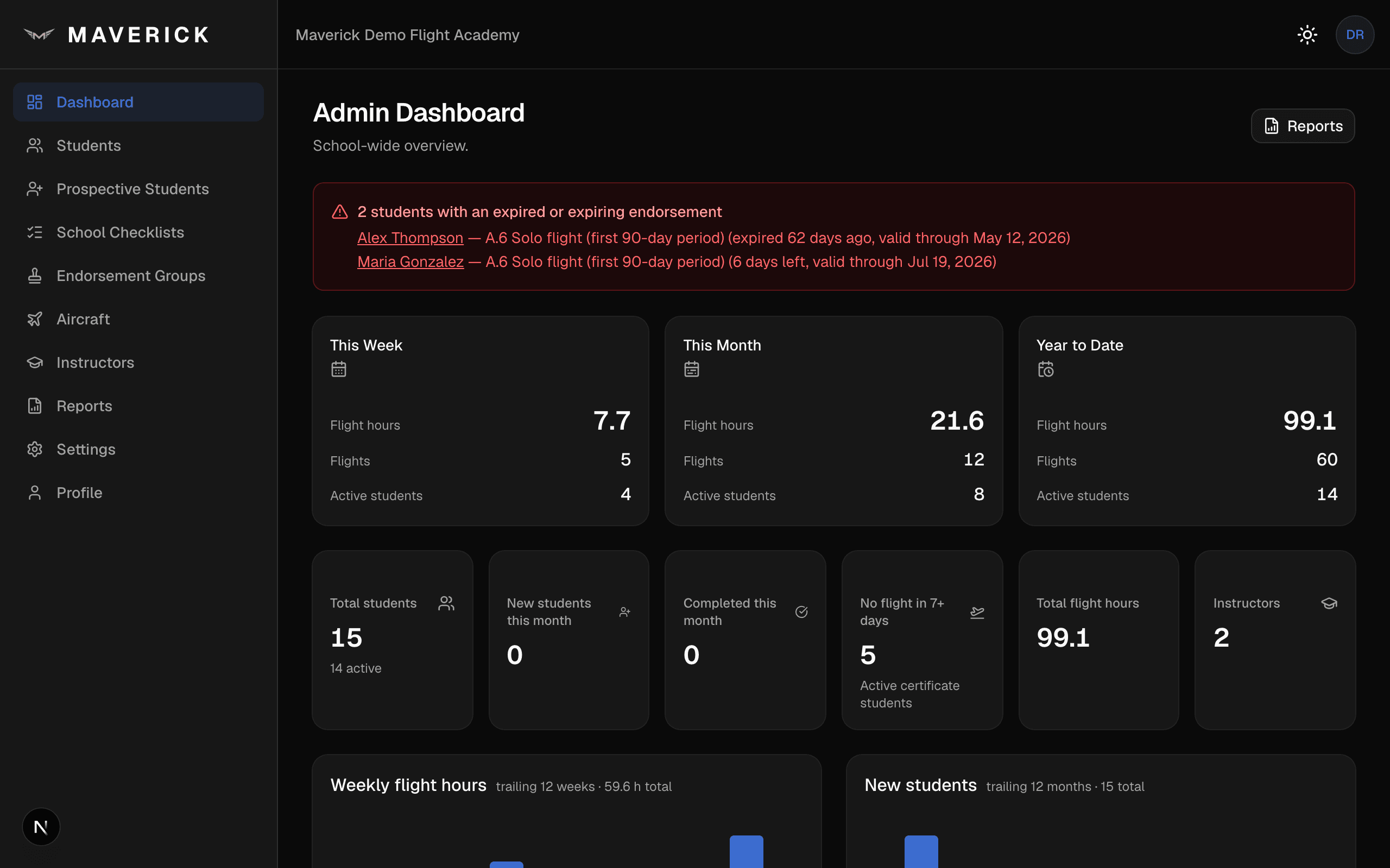 Maverick admin dashboard showing an endorsement-expiry alert, weekly, monthly, and year-to-date training hours, student counts, and a no-flight-in-7-days metric